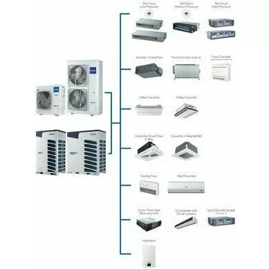 Наружный блок VRF системы HAIER AV08NMVETA Наружный блок VRF системы HAIER AV08NMVETA