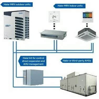 Наружный блок VRF системы HAIER AV12NMVETA Наружный блок VRF системы HAIER AV12NMVETA